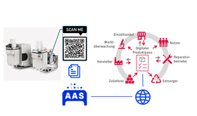 Mit dem digitalen Typenschild auf dem Weg zum Digitaler Produktpass - mit AAS?