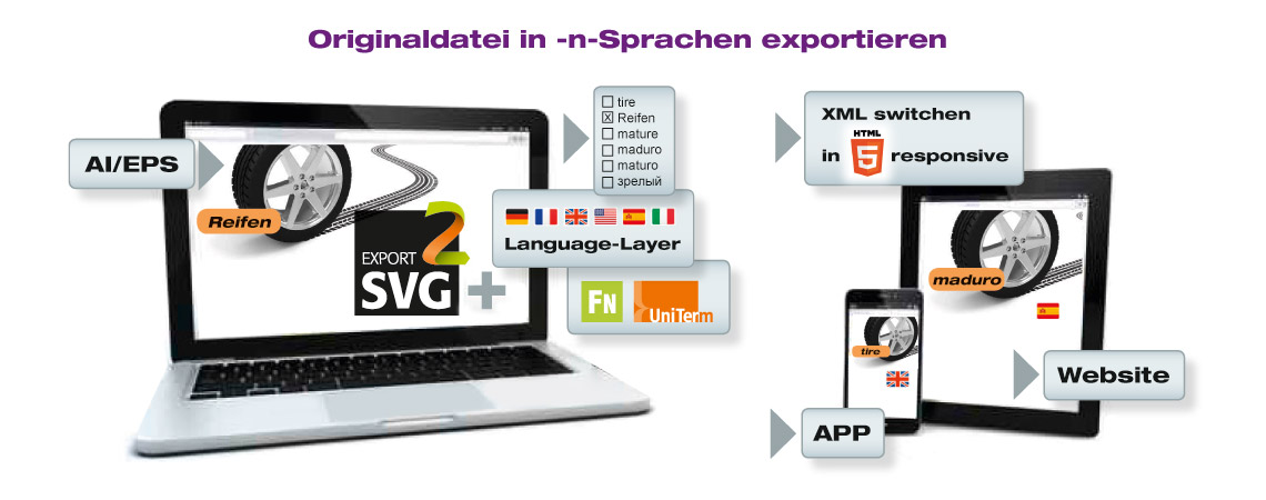 SVG_Sprachen_Layer.jpg