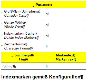 Indexmarken.png